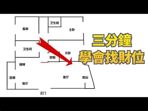 店面財位怎麼看|2024 店面財位怎麼看，如何佈局店面風水？ 